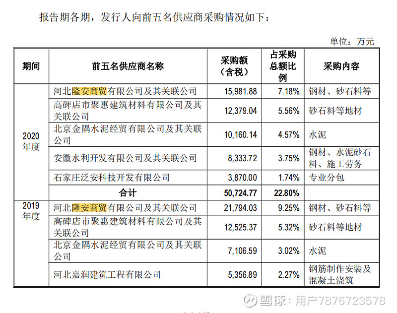建材供货商